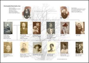 photo family tree researched by Jane Hewitt